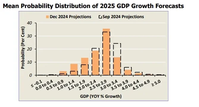 🇸🇬 2025房地产市场展望：温和上涨