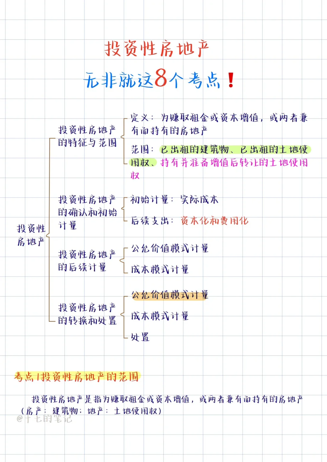 投资性房地产无非就这8个考点❗️纯干货分享✅