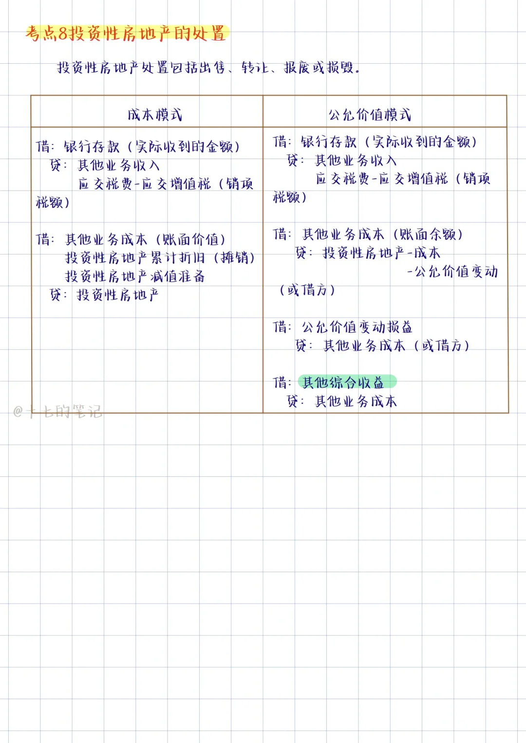 投资性房地产无非就这8个考点❗️纯干货分享✅