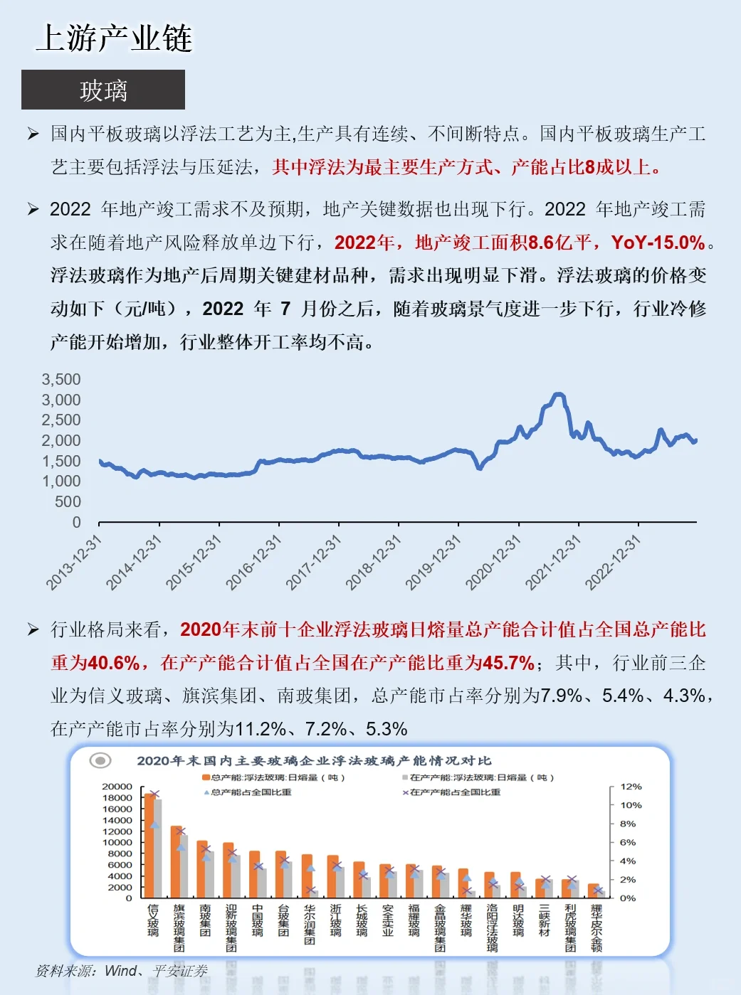 一天吃透一条产业链：NO.11 房地产产业链