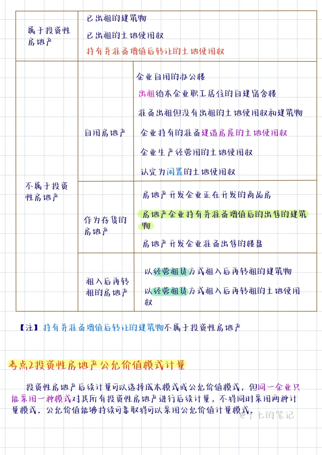 投资性房地产无非就这8个考点❗️纯干货分享✅