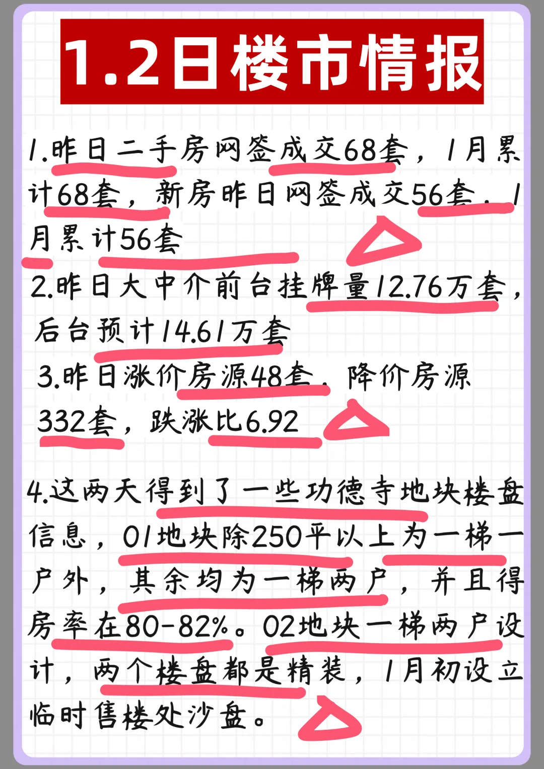 1.2北京楼市动态