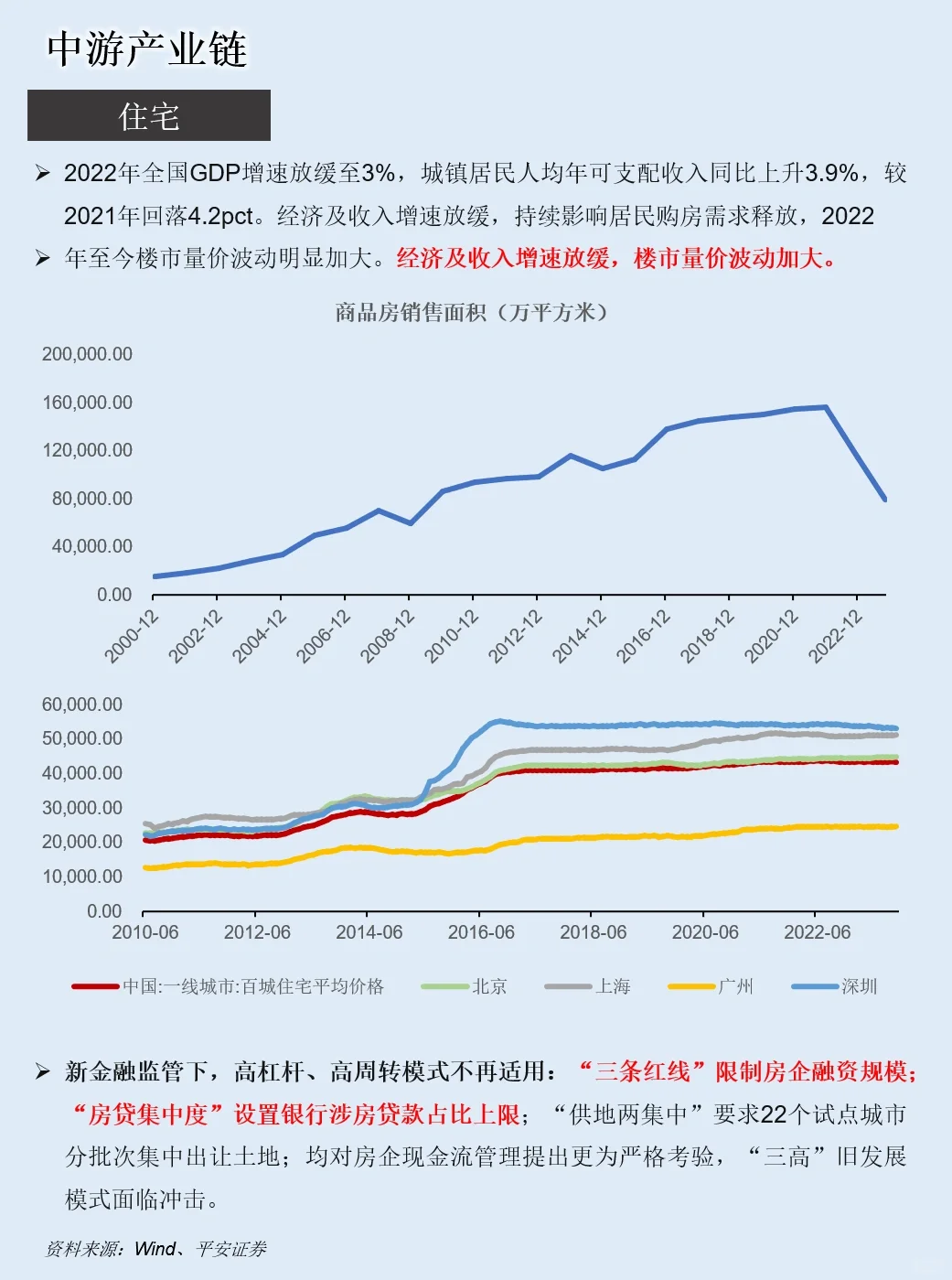 一天吃透一条产业链：NO.11 房地产产业链