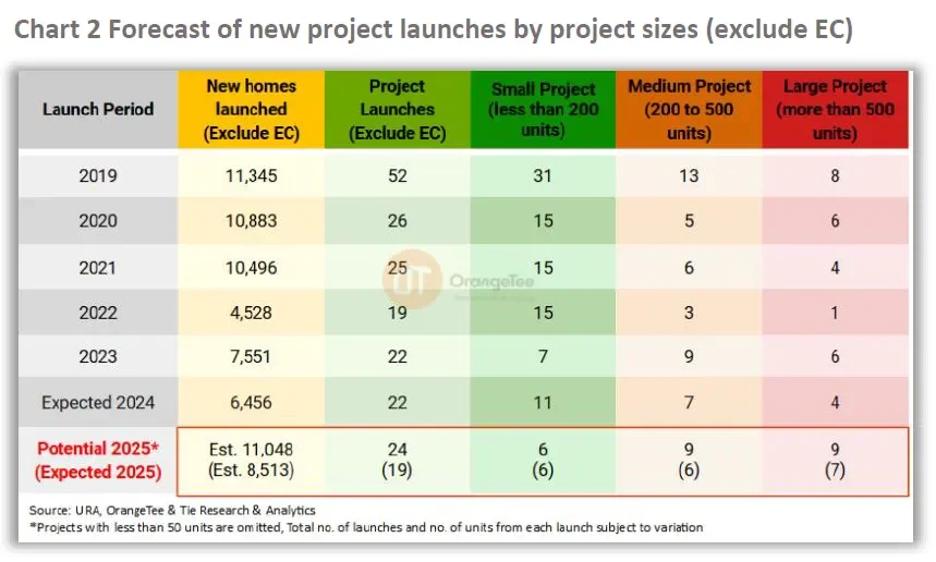 🇸🇬 2025房地产市场展望：温和上涨