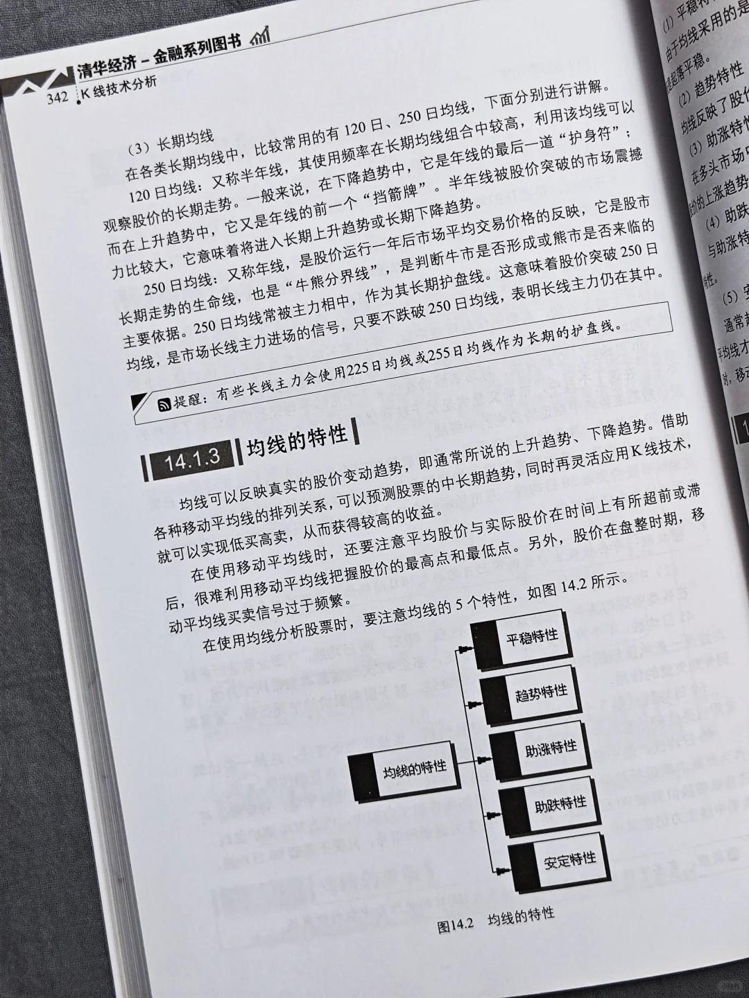 一本书看懂K线图，精准捕捉绩优股📈