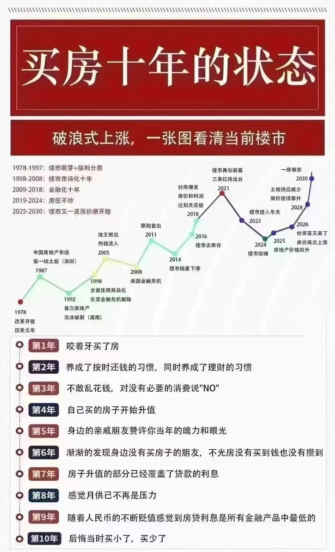 房价确定要上涨了？