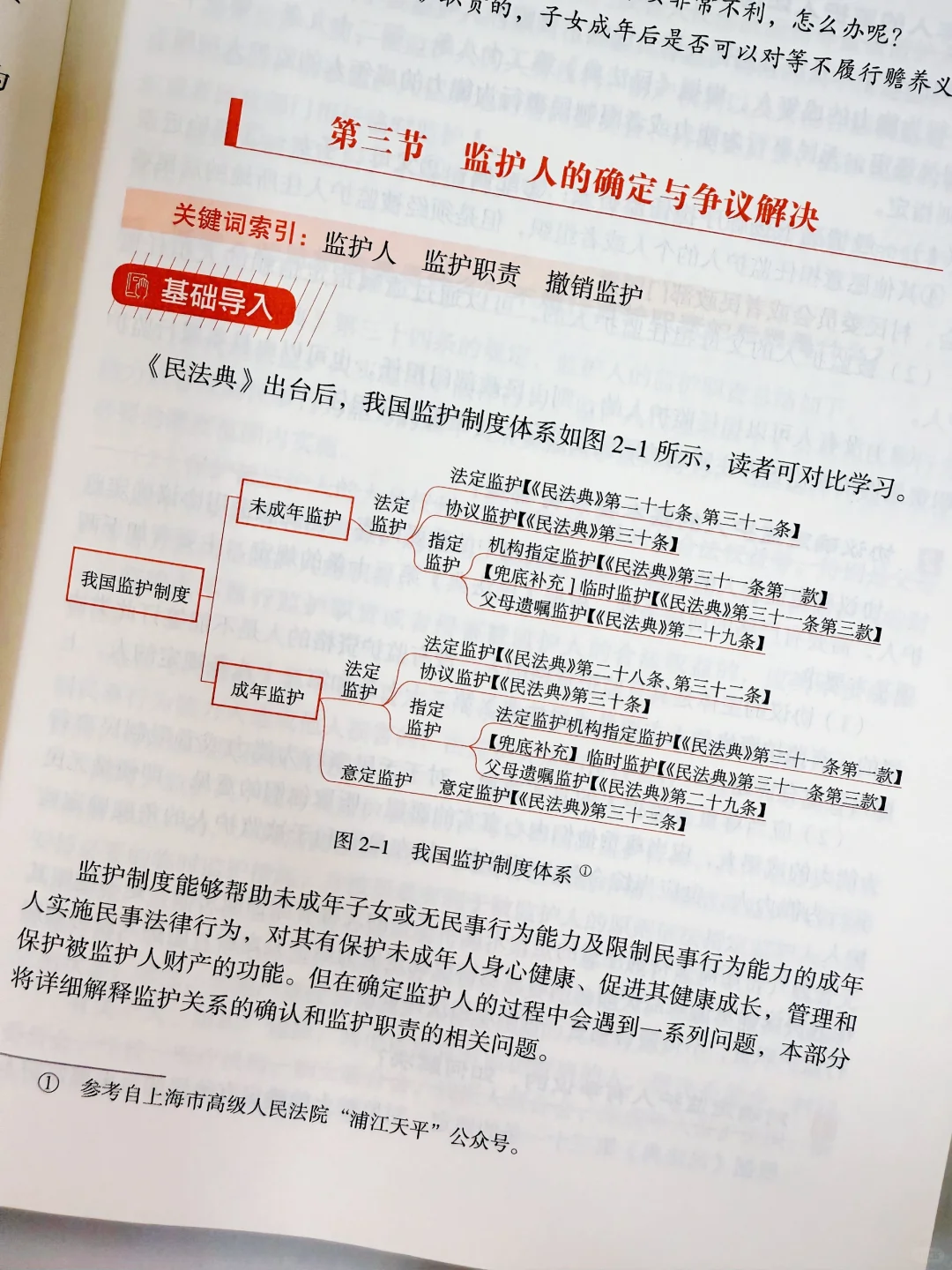 民事法律小白必备！帮你轻松掌握法律知识✅