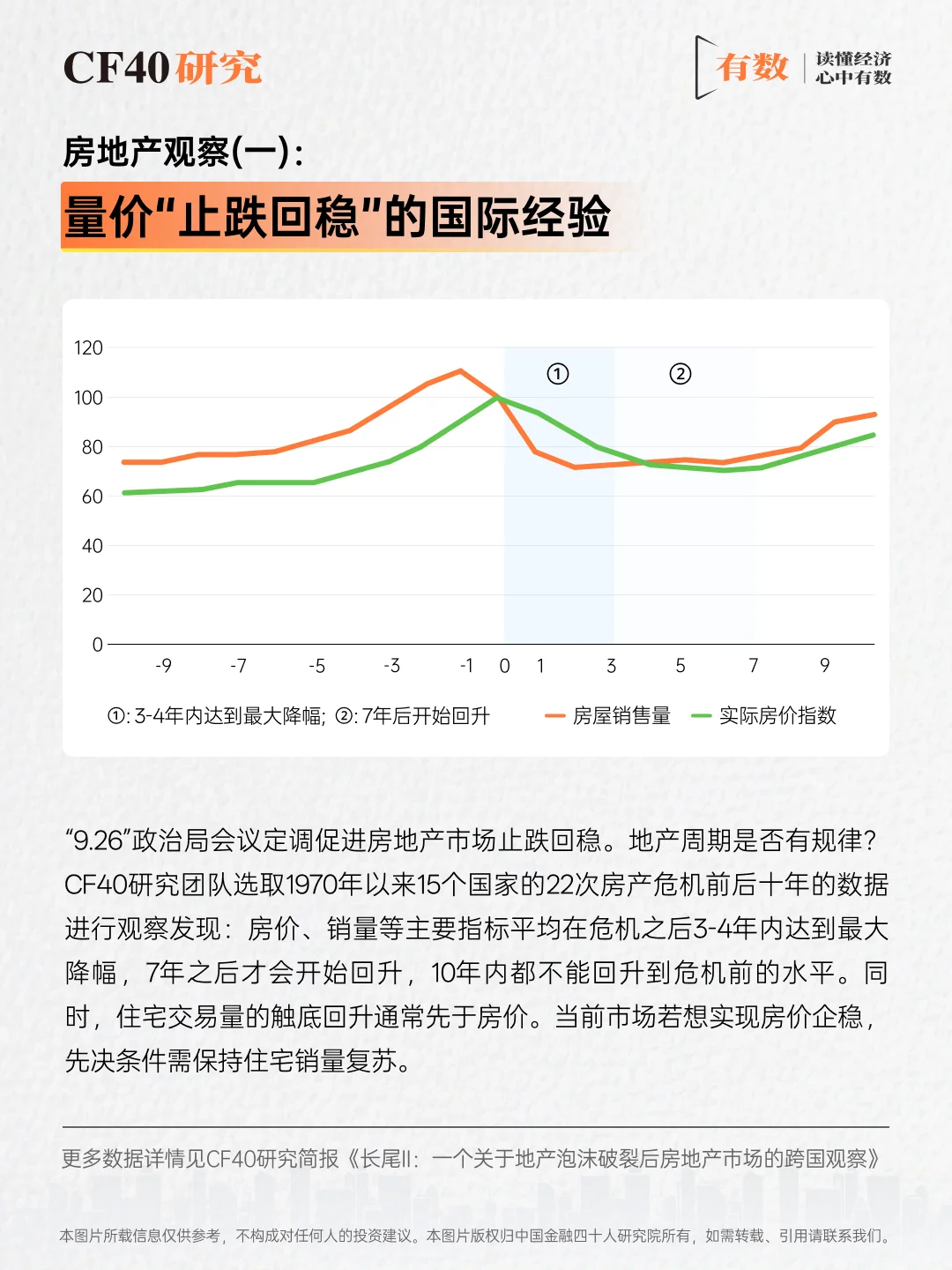 有关房地产“止跌回稳”的几个问题