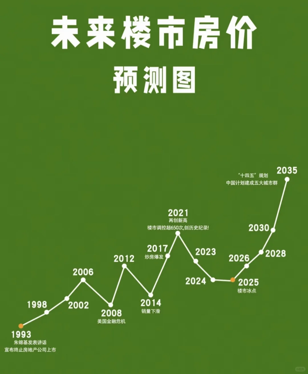 2025房地产市场预测：稳定与差异共存