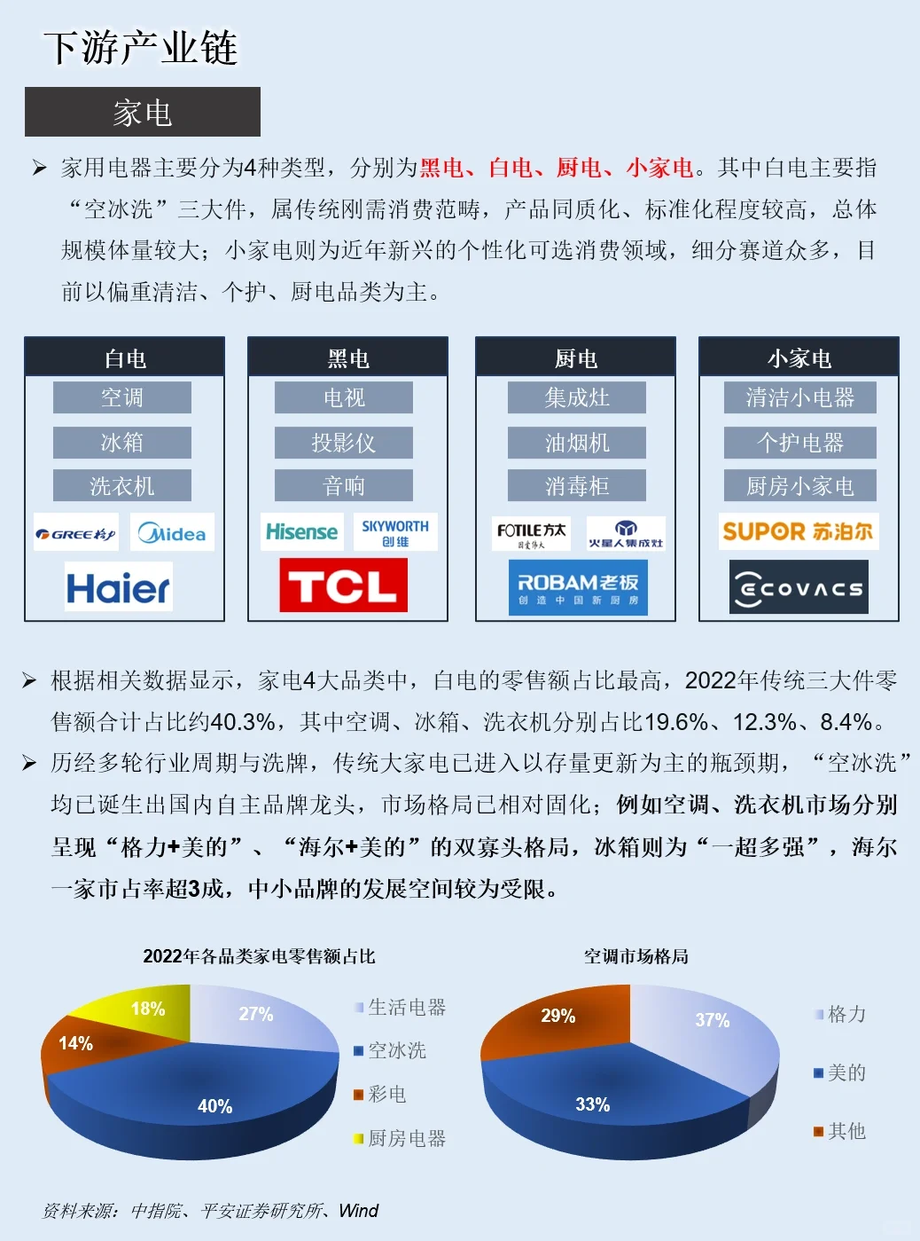 一天吃透一条产业链：NO.11 房地产产业链
