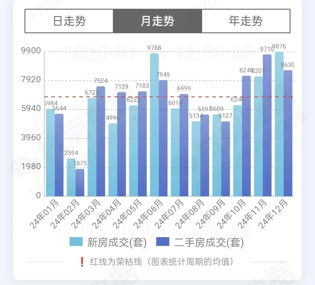 本文就2024年杭州房地产的发展趋势浅谈