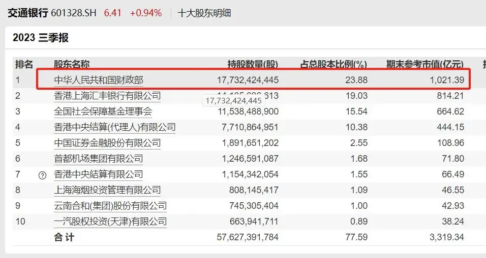 财政部仅重仓了4个股票，都是股权财政的核心