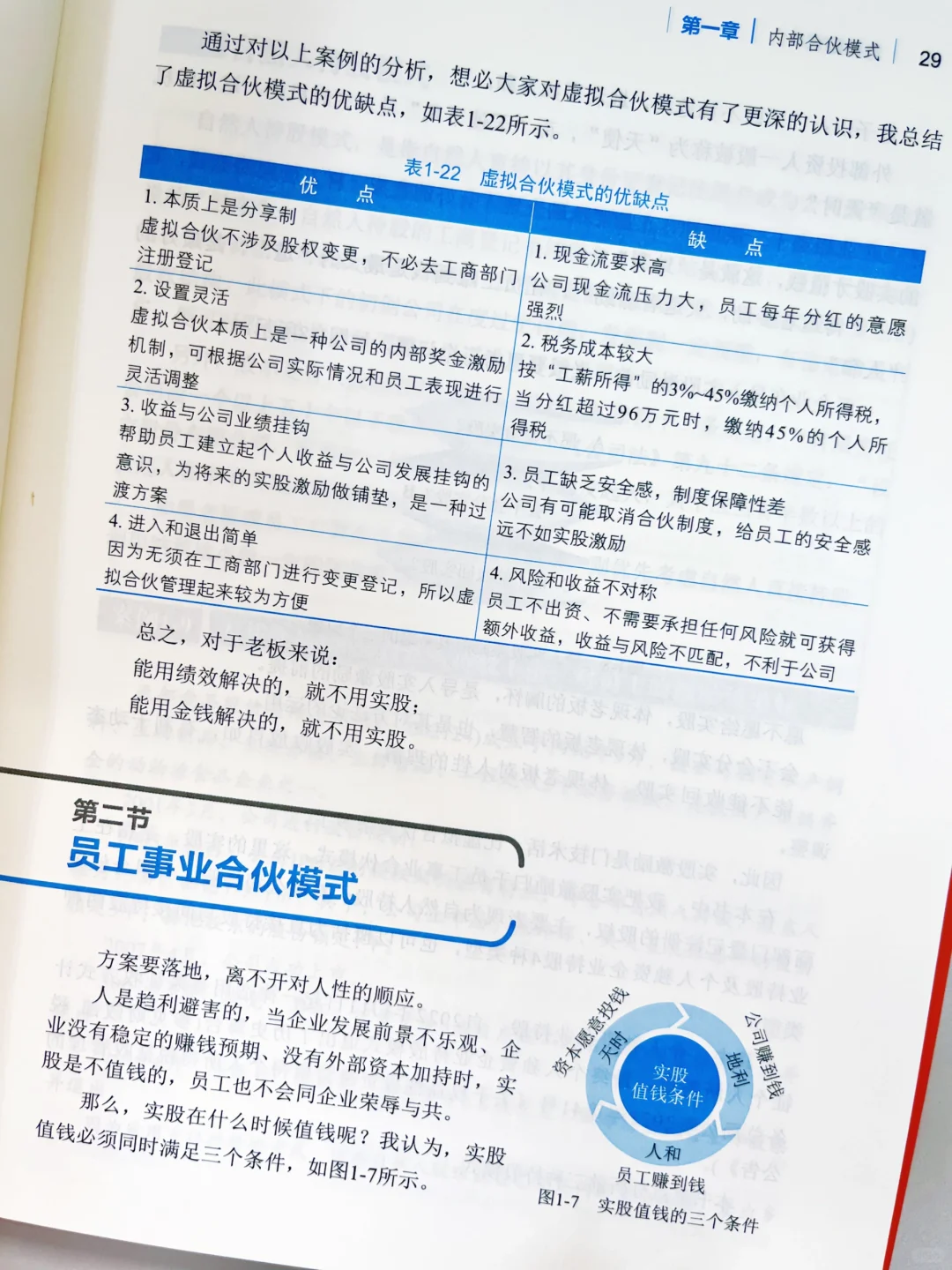 全面了解31种合伙模式，牢牢掌握企业控制权