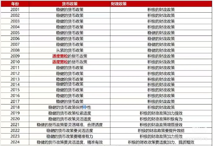 适度宽松 房贷利率还会下调！