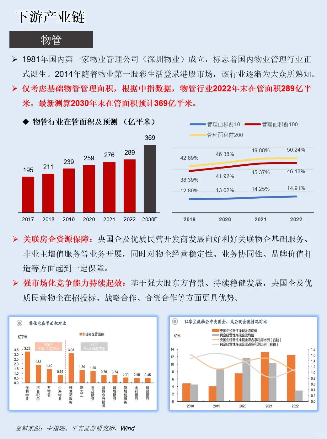 一天吃透一条产业链：NO.11 房地产产业链