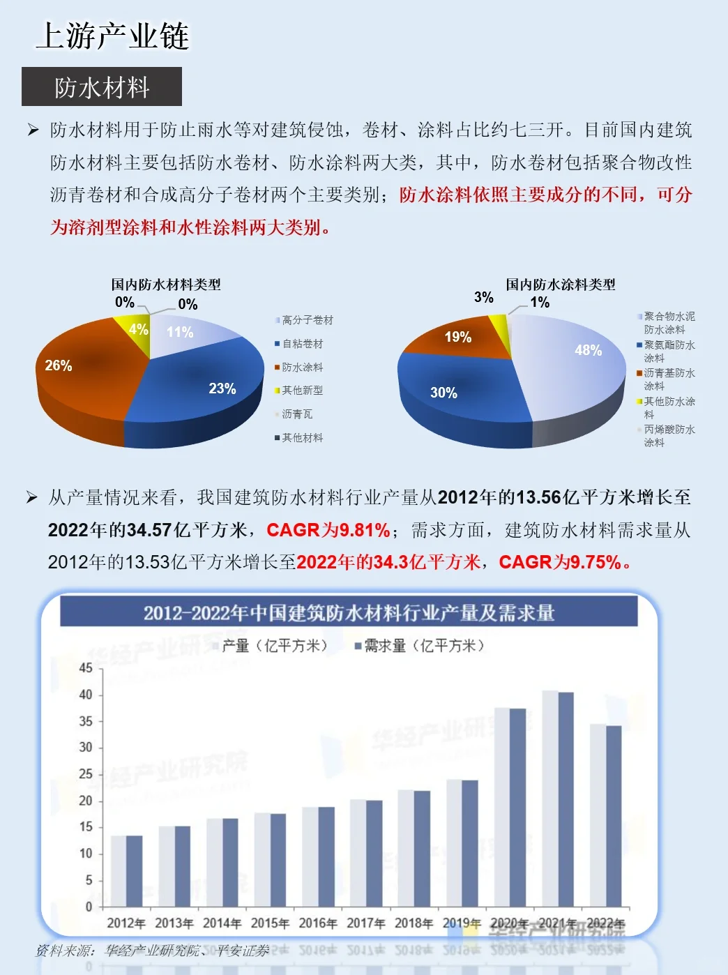 一天吃透一条产业链：NO.11 房地产产业链