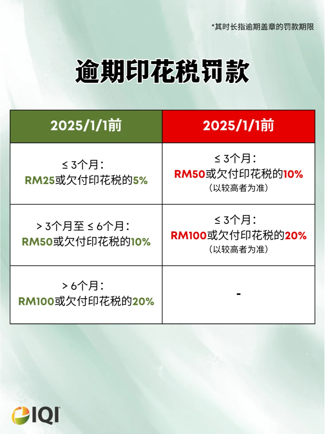 🇲🇾租户们‼️LHDN印花税静悄悄地起价了😰