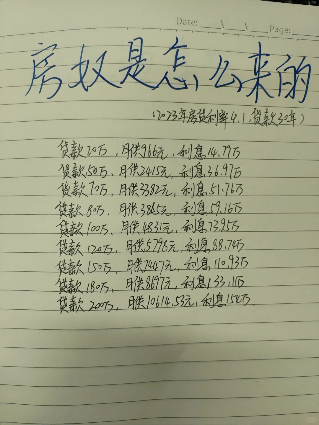 现在买房值吗？