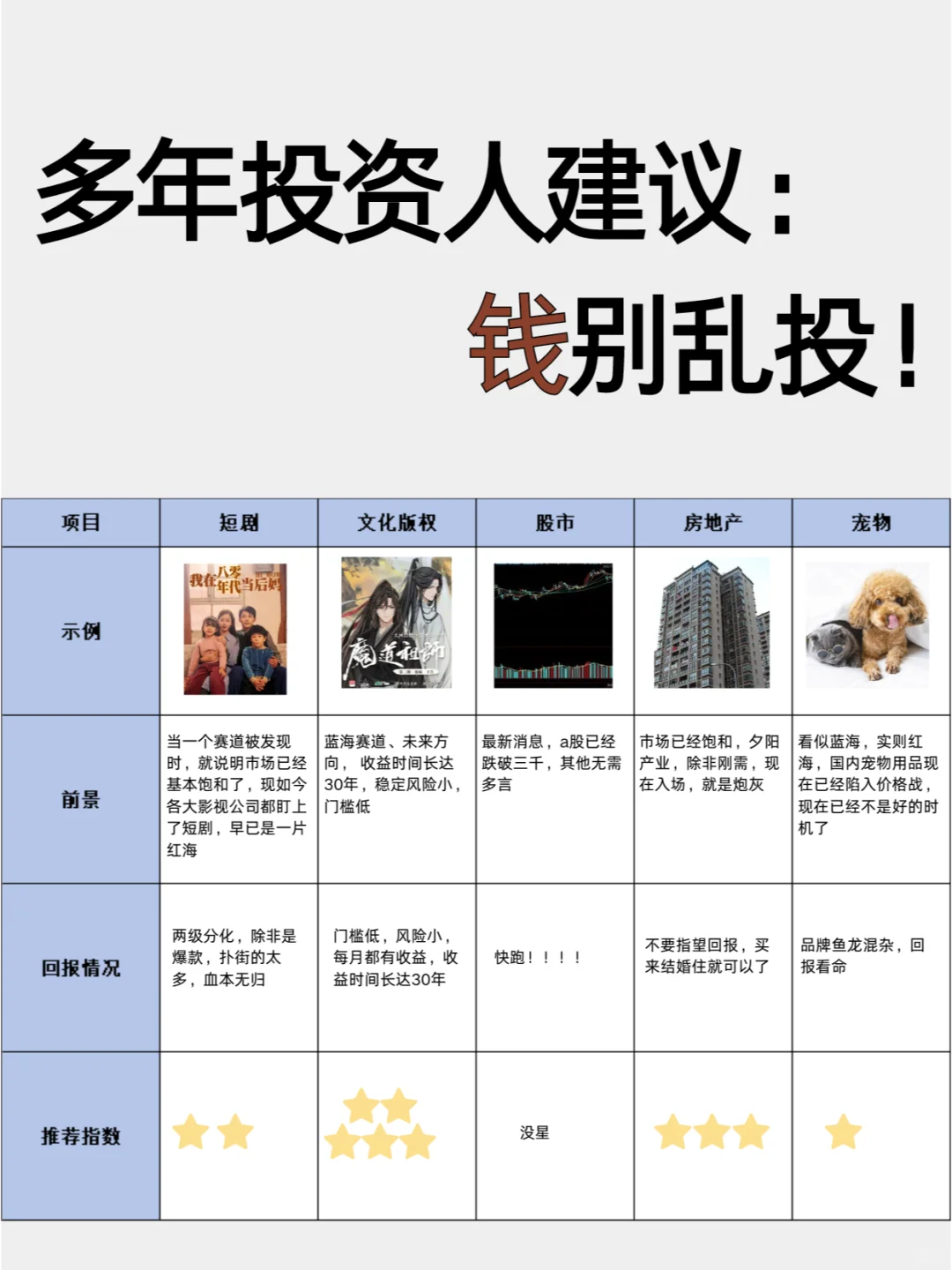 多年投资人建议，钱别乱投
