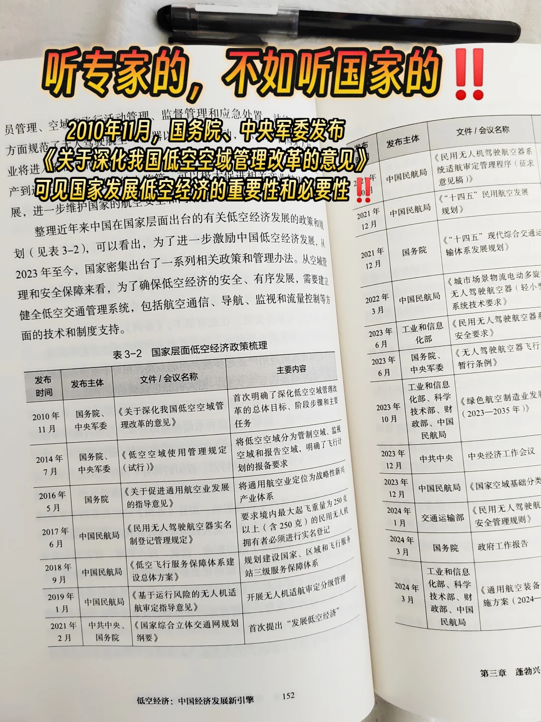 低空经济未来10年将取代房地产经济