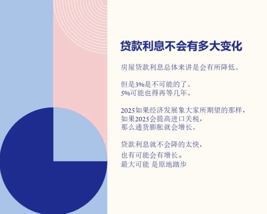 2025年南加房地产市场预测