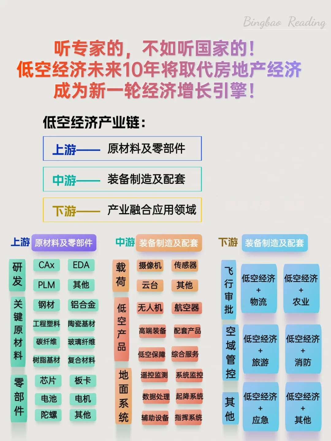 低空经济未来10年将取代房地产经济