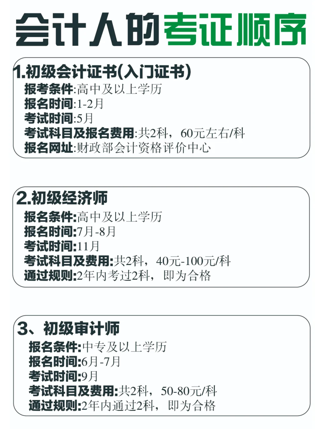 会计人应考的13个证！你都拥有了吗？