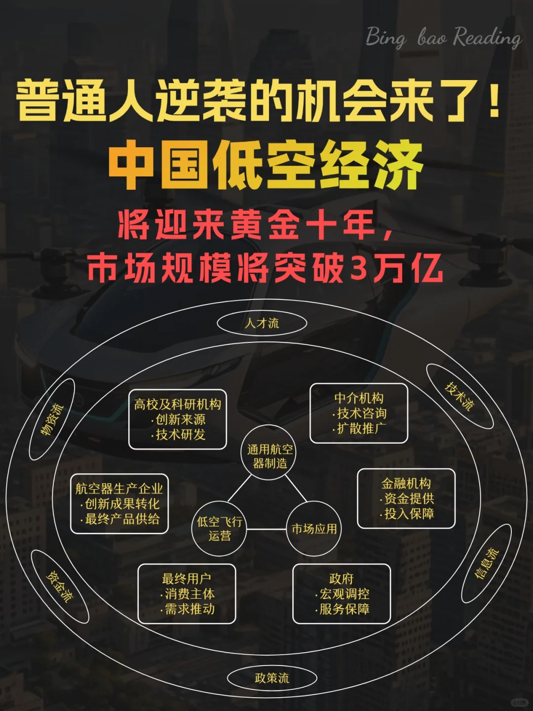 低空经济未来10年将取代房地产经济