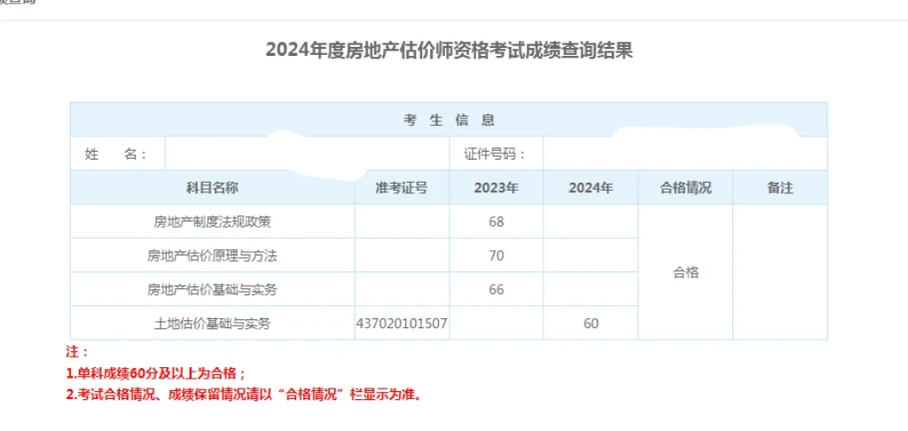 房地产估价师今天查的成绩算数吗