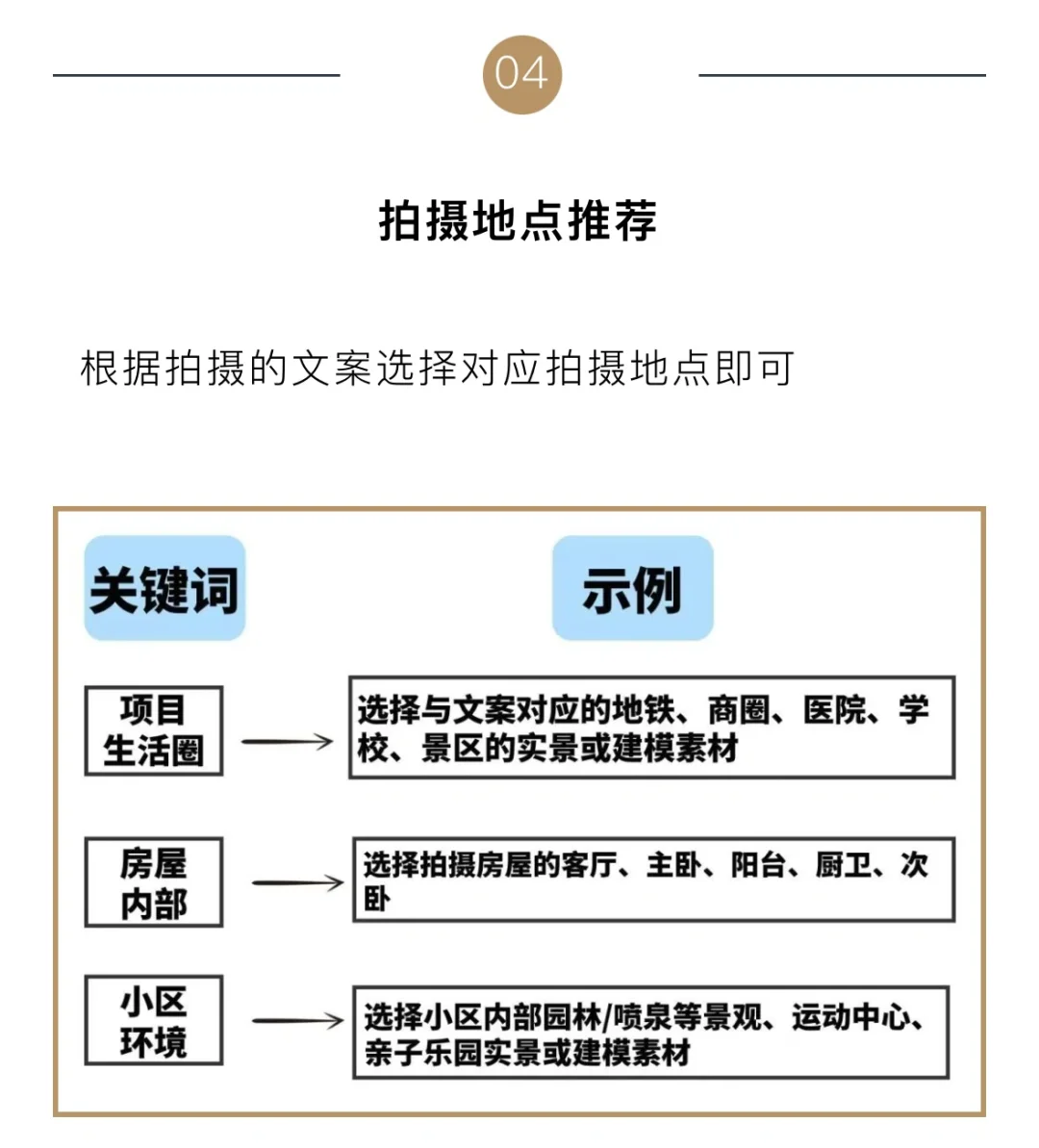 干货收藏❗️地产探盘短视频万能脚本模版❗️