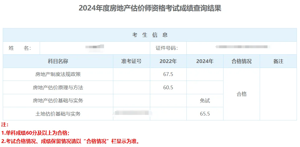 房地产估价师，土估三年终考过。