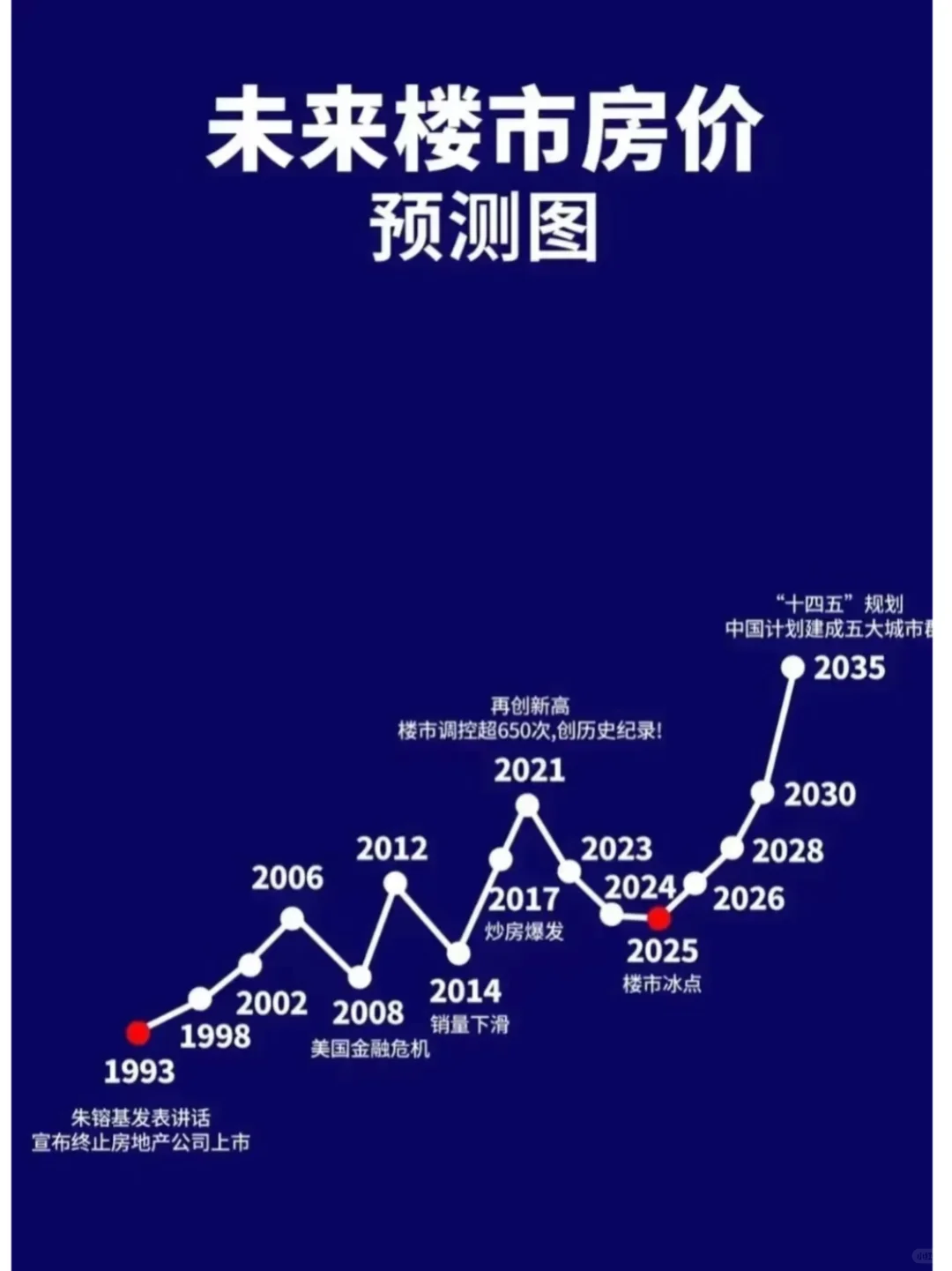2025年房地产市场预测，稳定与差异将共存