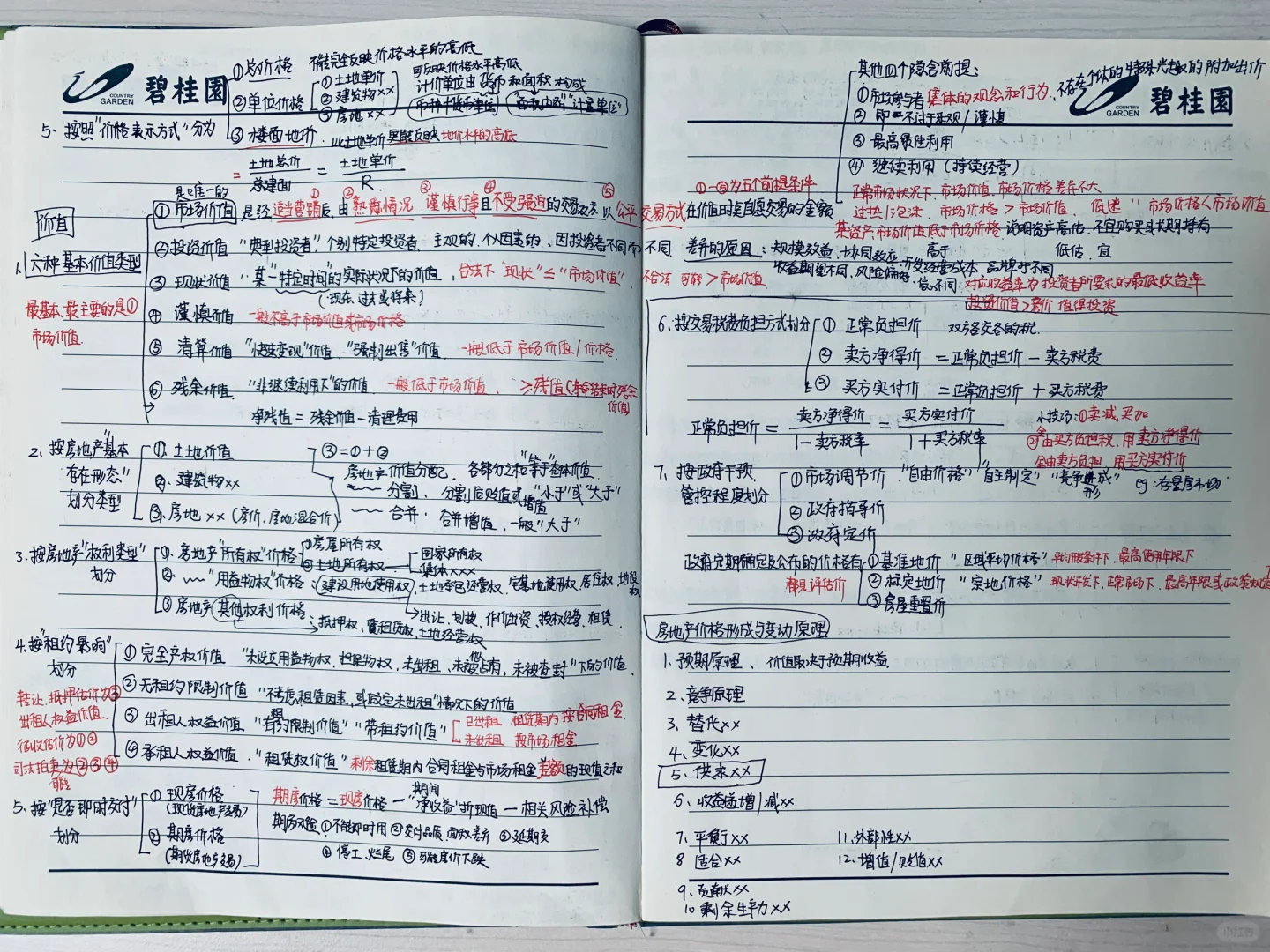 房地产估价师一次过
