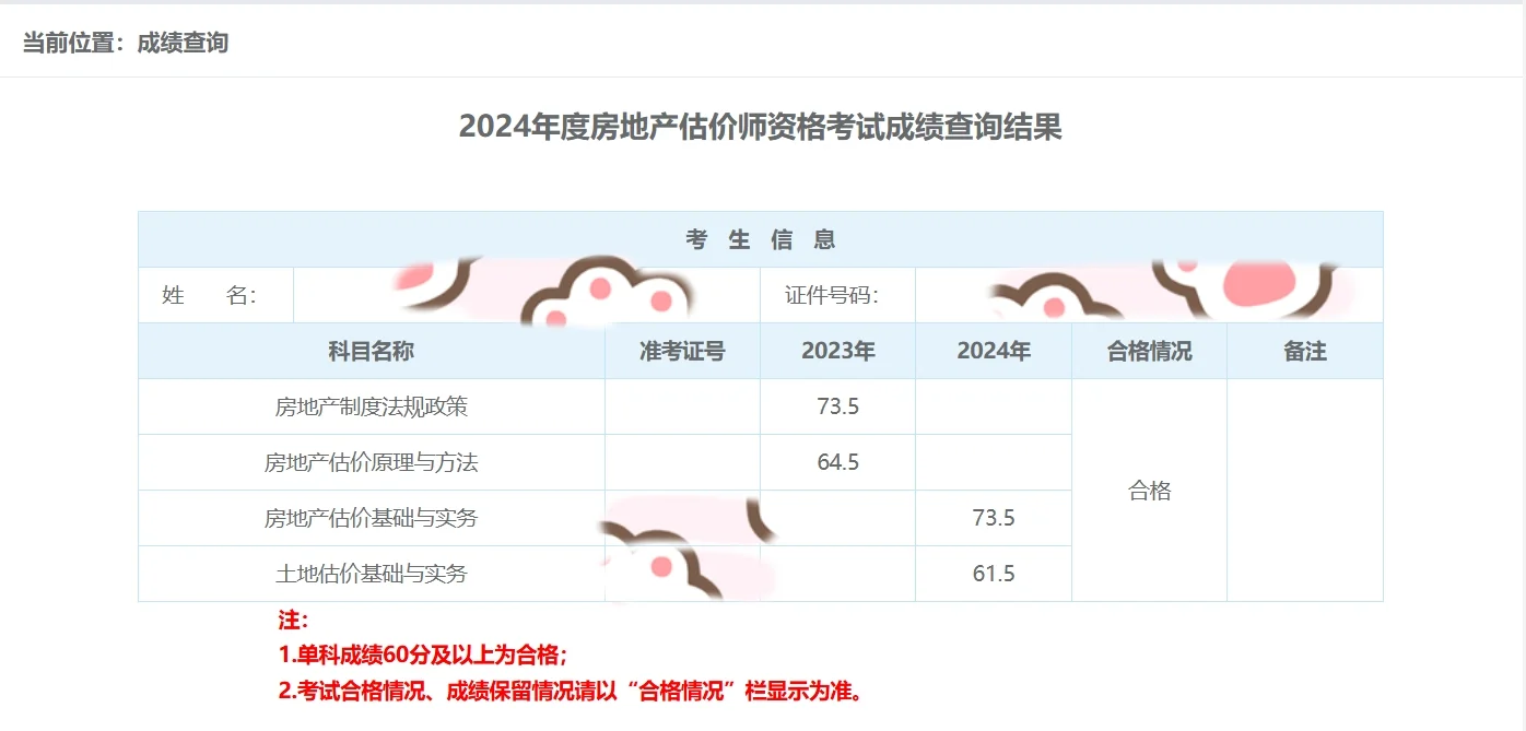 房地产估价师终于出成绩啦✅