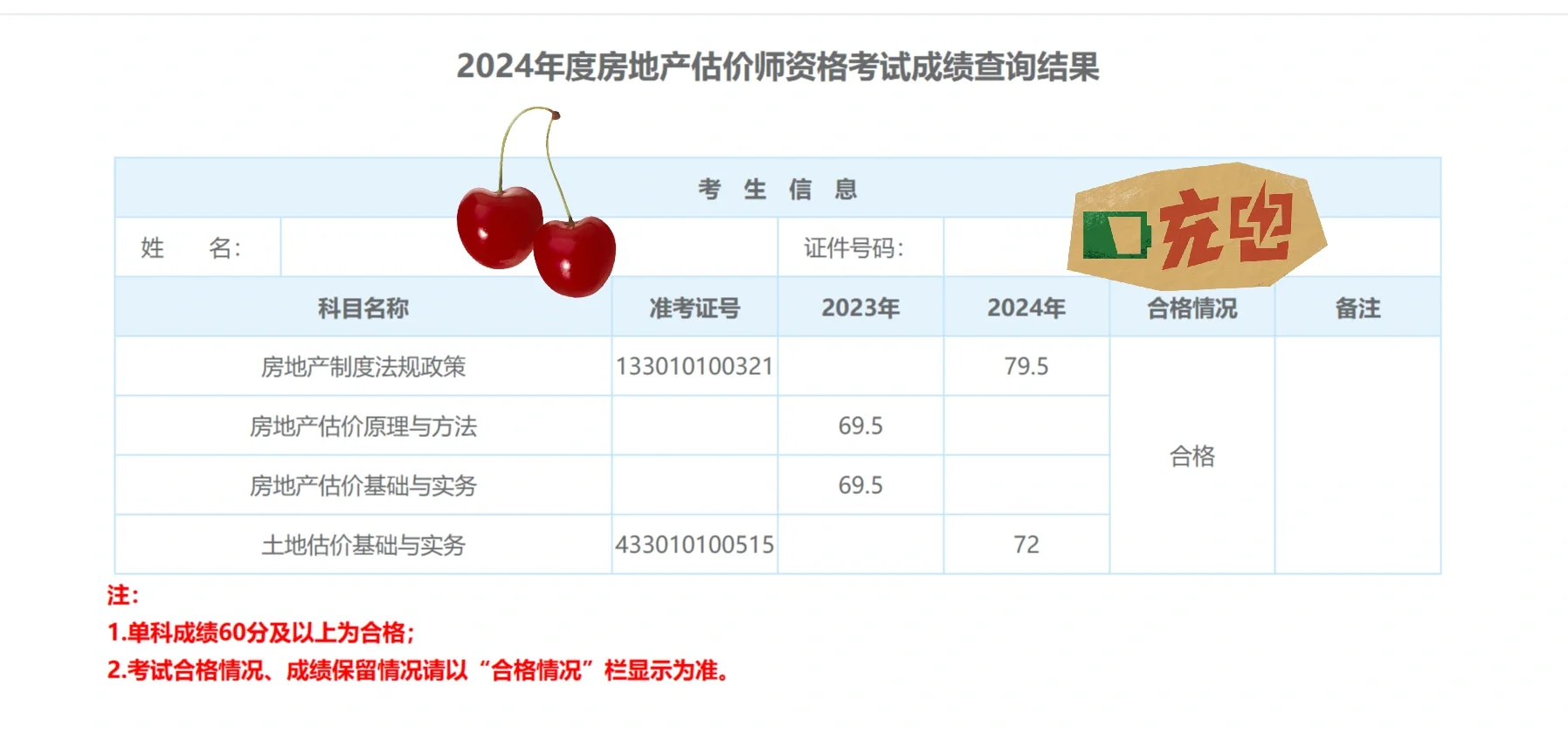 2024年房地产估价师成绩