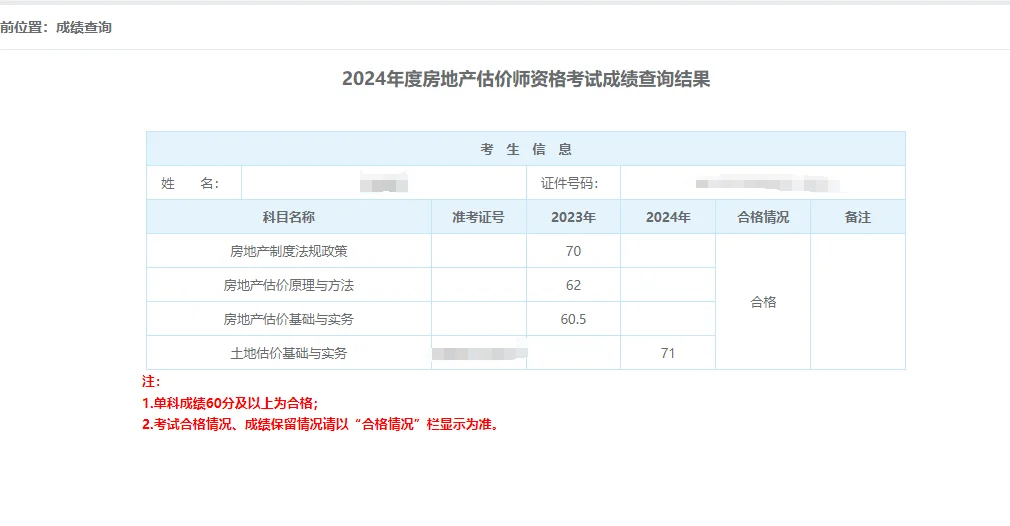 两年三证🥳房地产估价师出成绩啦！