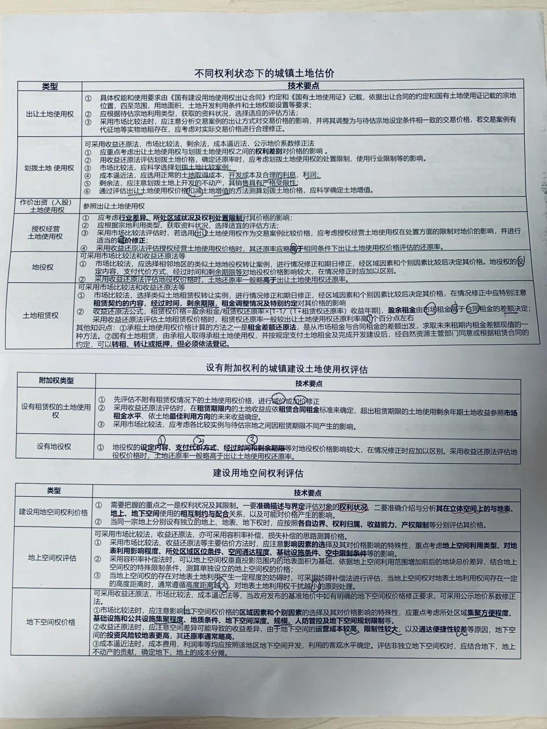 房地产估价师一次过