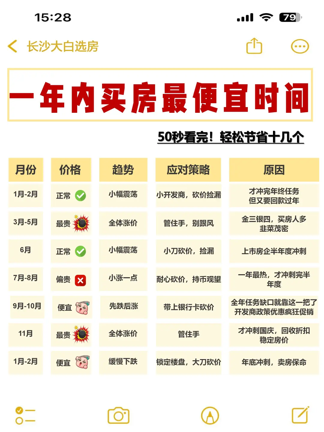 我真的谢！ 幸好买房前看到了这篇！
