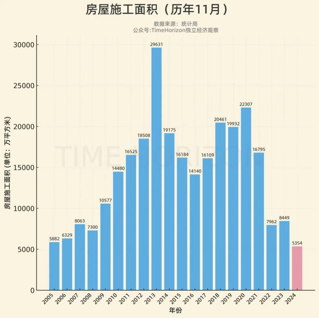 这就是为什么投资不动产一定要谨慎！