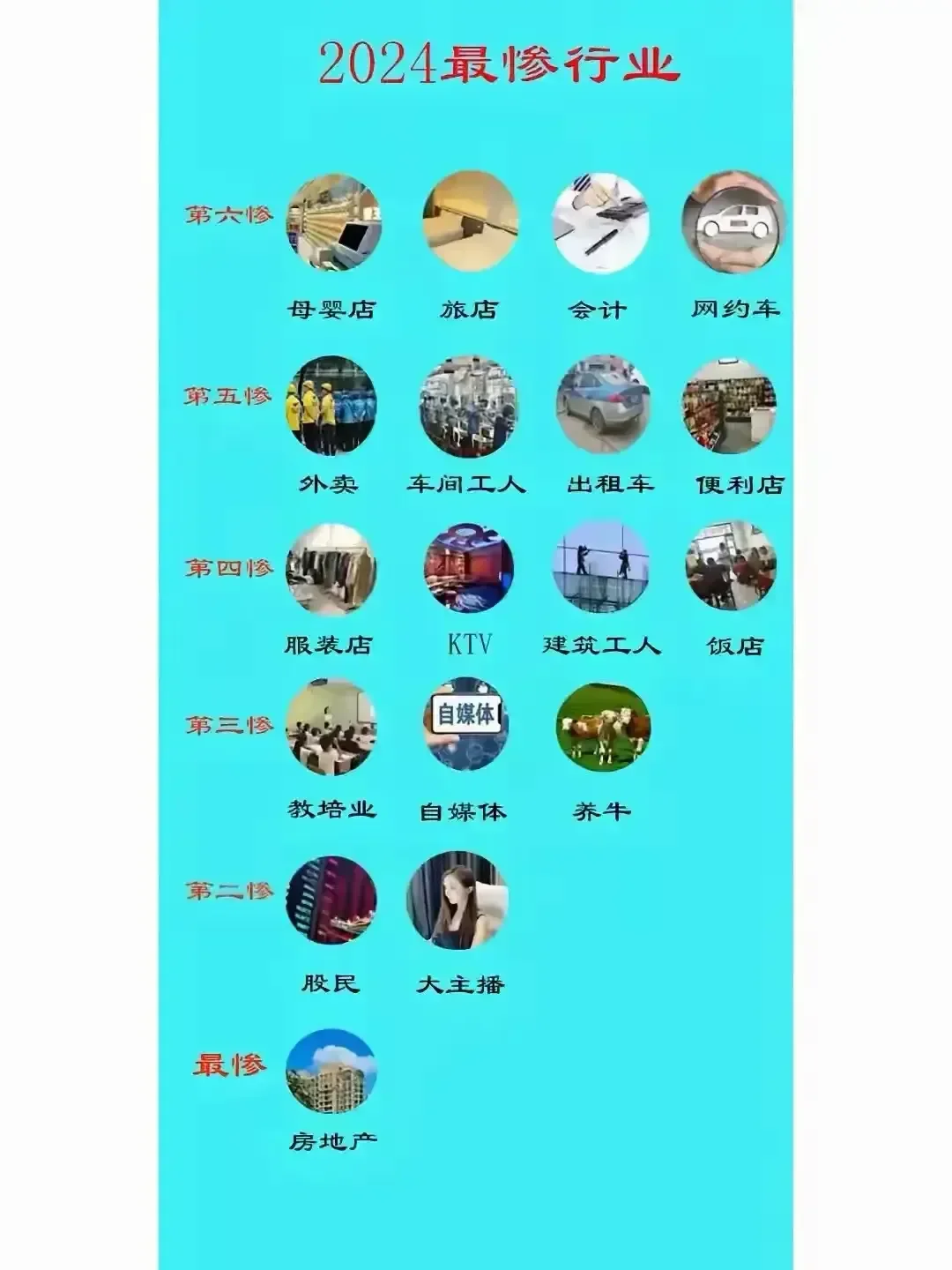 地产、离职