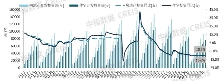 2024年房地产开发经营关键数据在年末向好