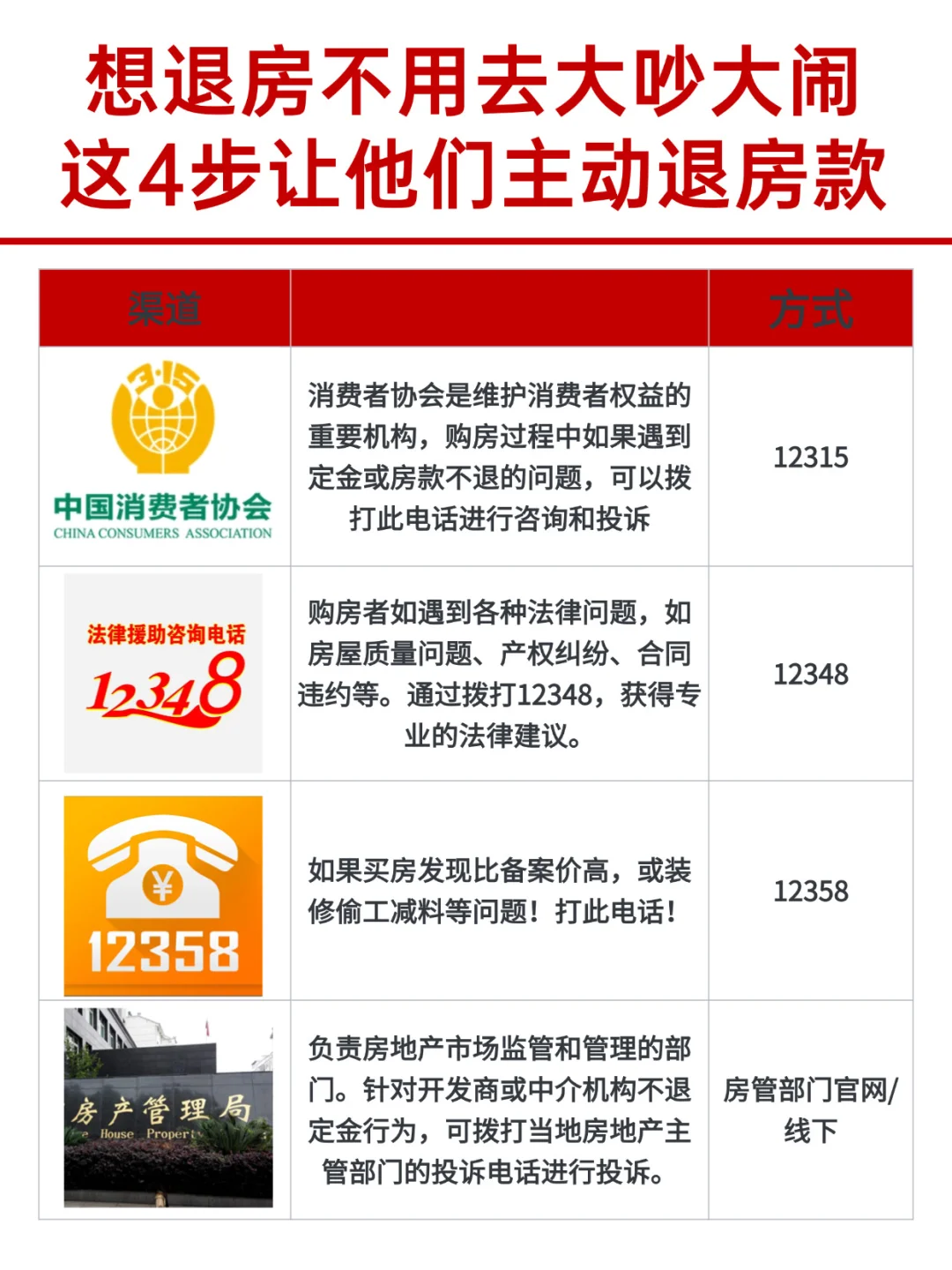 傻子才去大吵闹，这才是开发商怕的退房方法