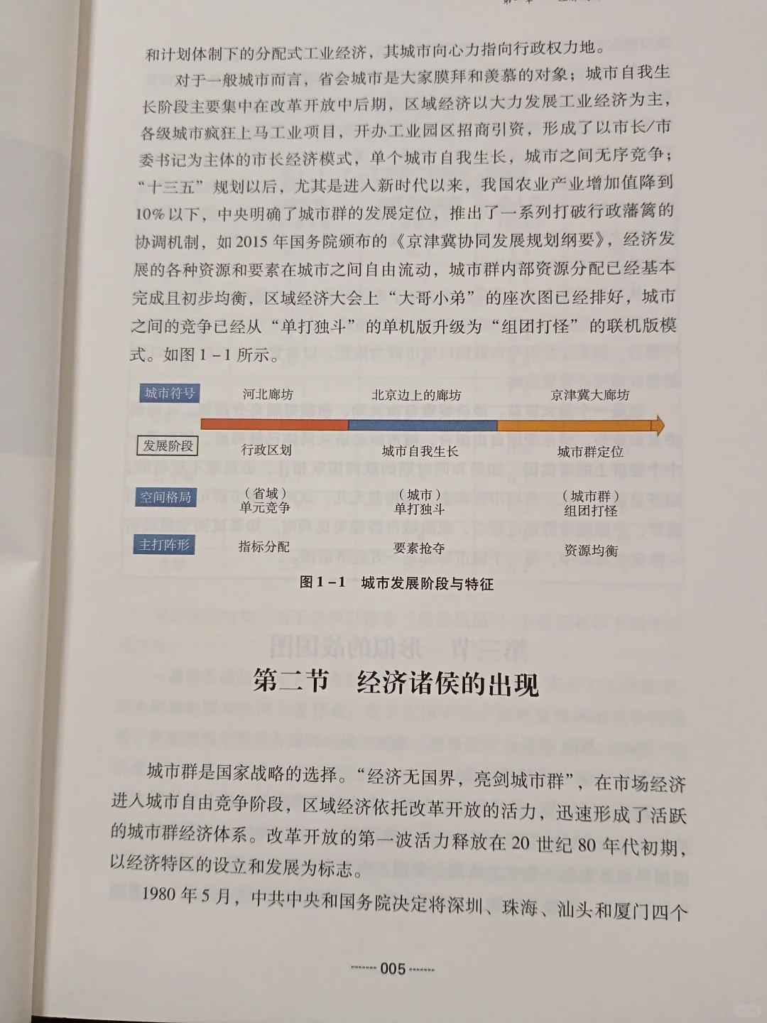 现在，房地产还能做吗？