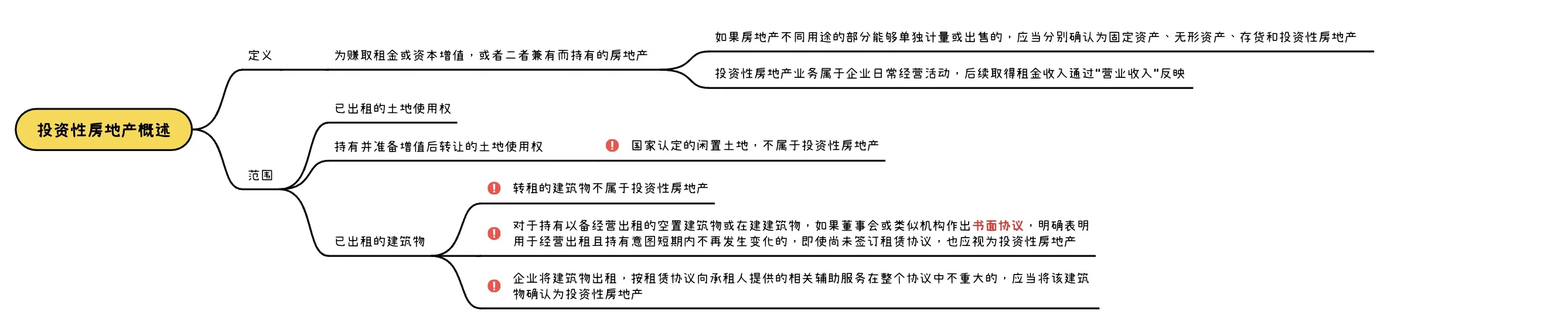 CPA会计第五章|投资性房地产篇❗❗建议收藏