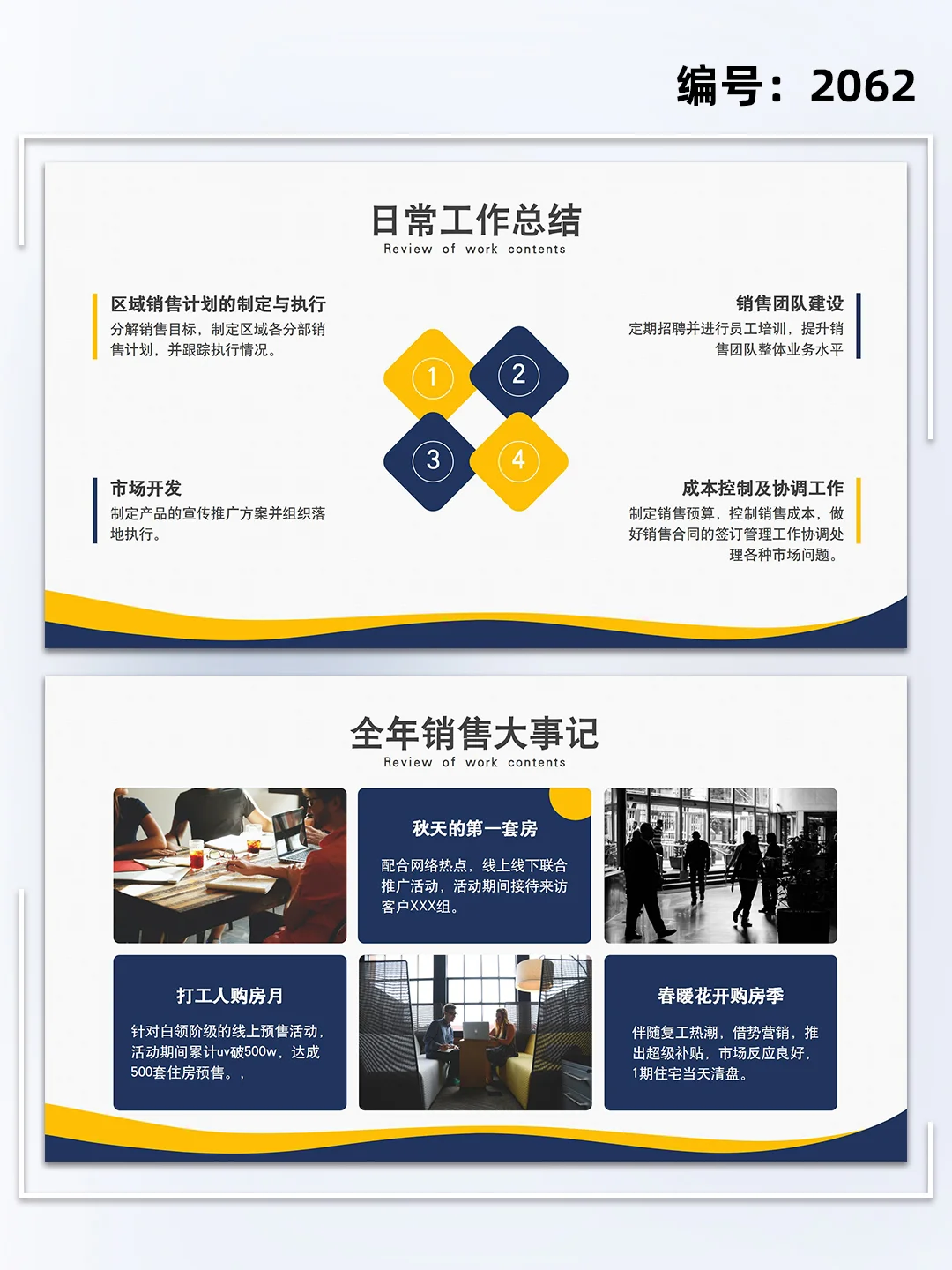 房地产行业销售年终总结汇报ppt