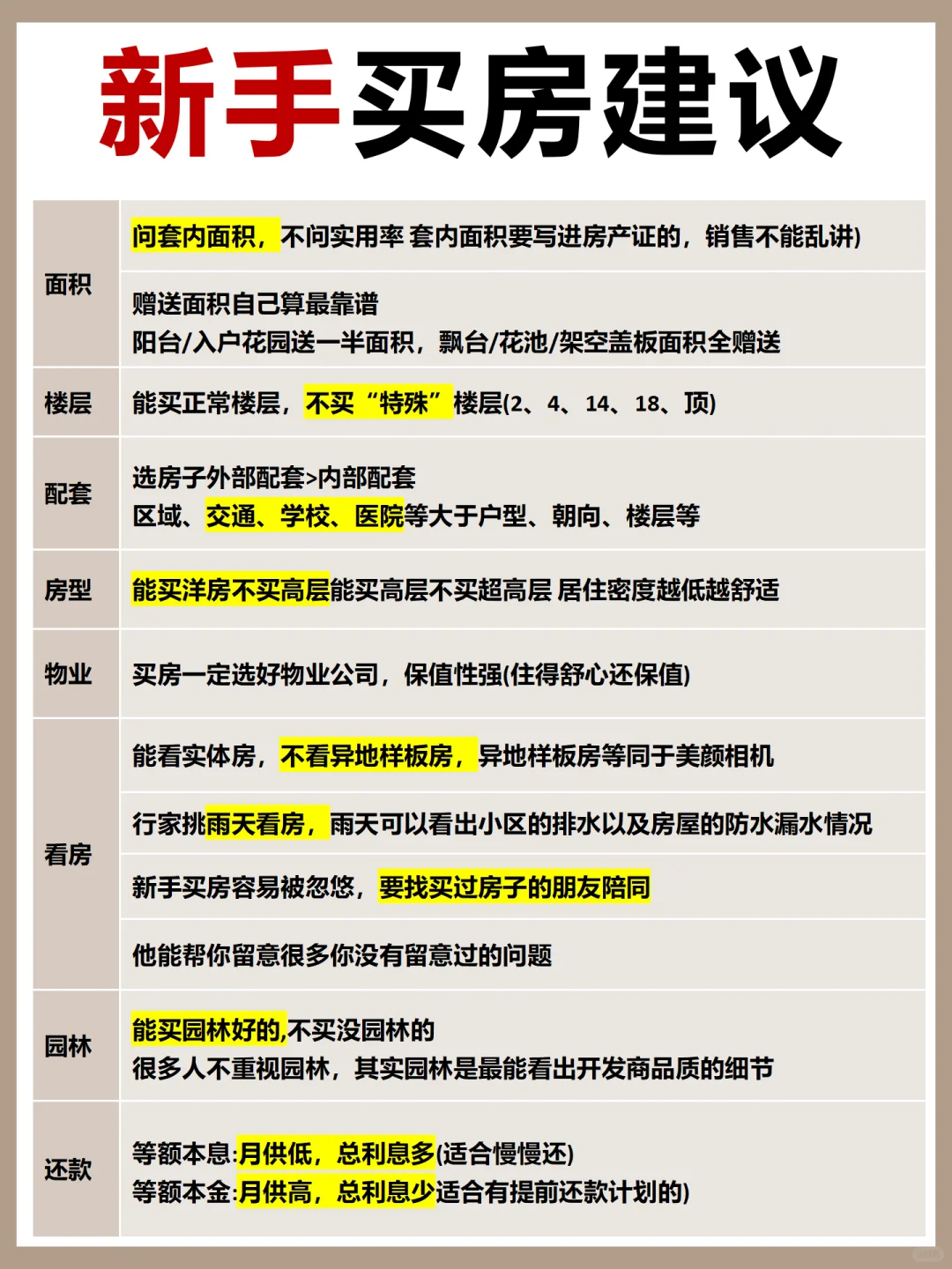 新手买房必看‼️买房前一定要看的攻略