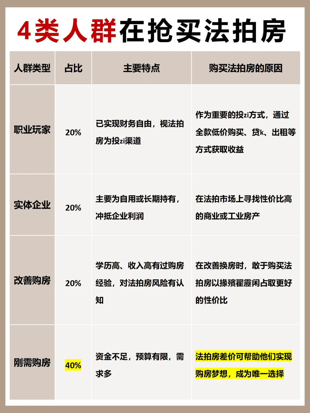 新手买房必看‼️买房前一定要看的攻略