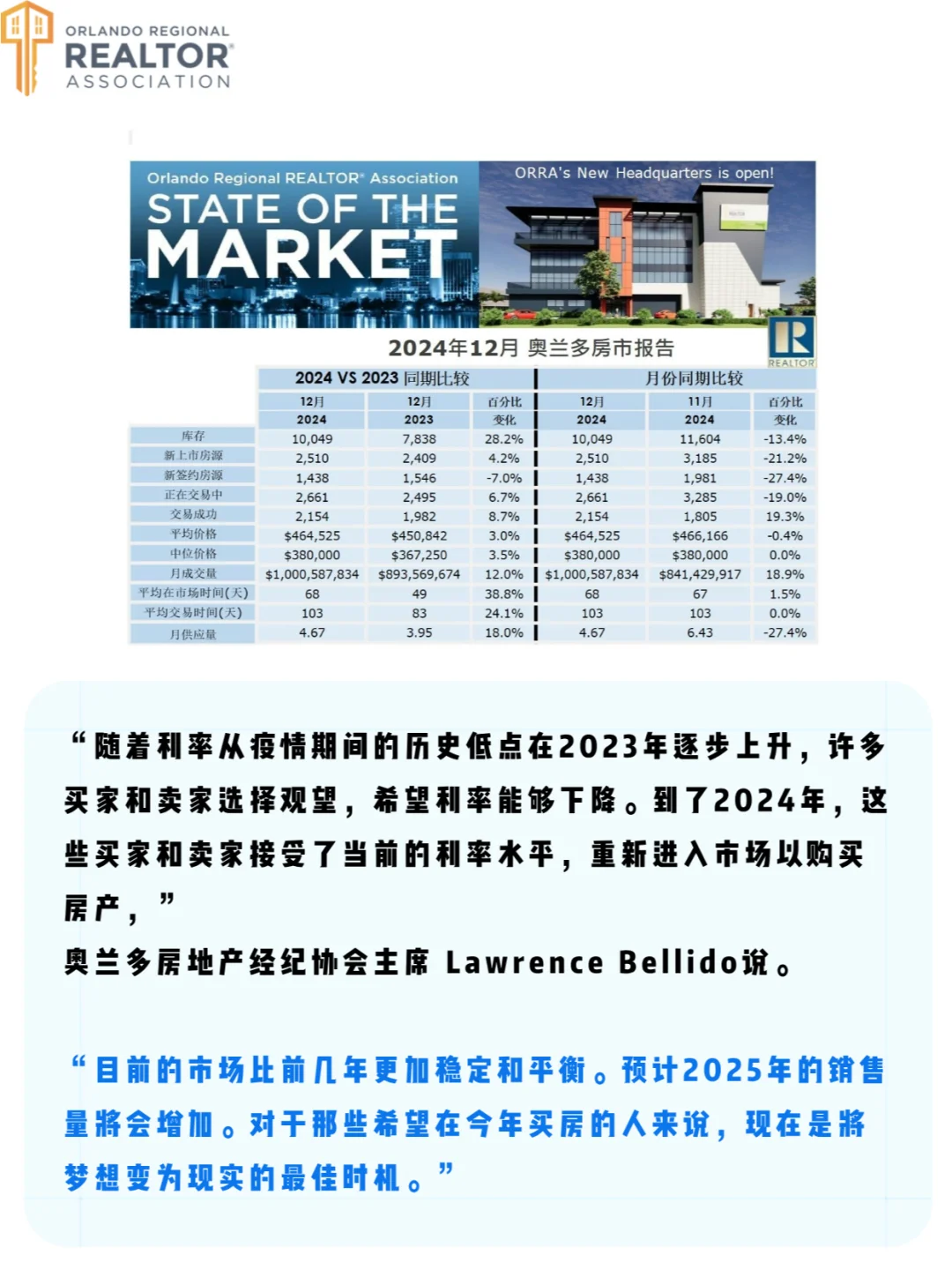 【奥兰多12月房市报告】房价稳定，市场平和