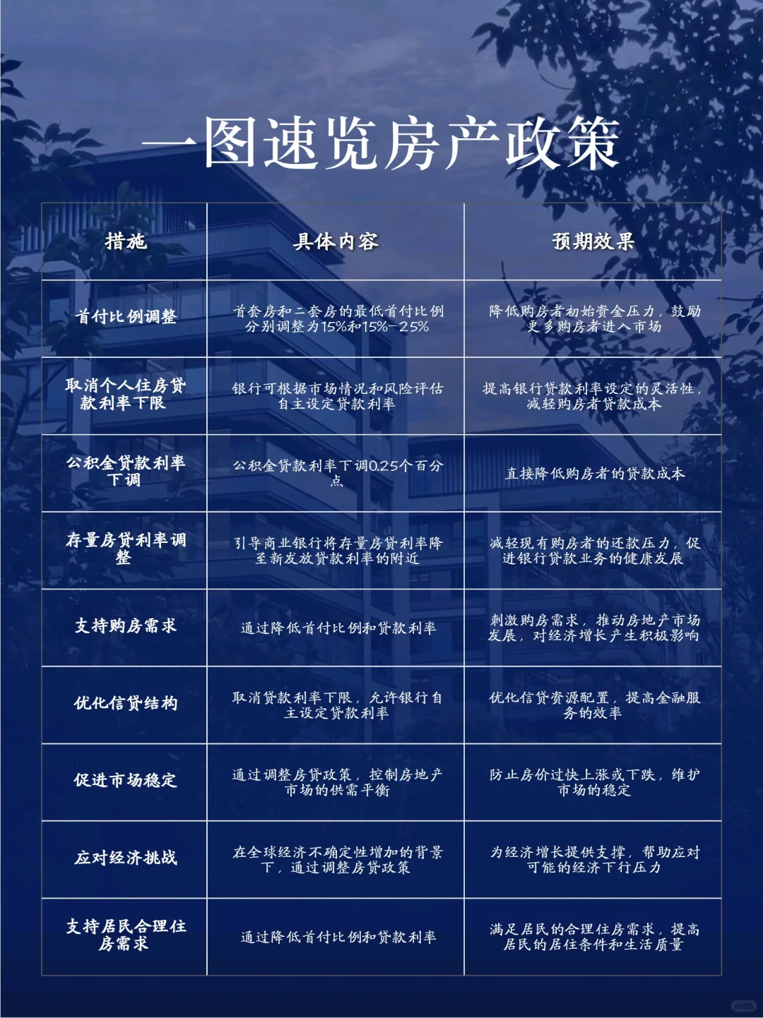 揭秘房产政策新动向🔥🏡