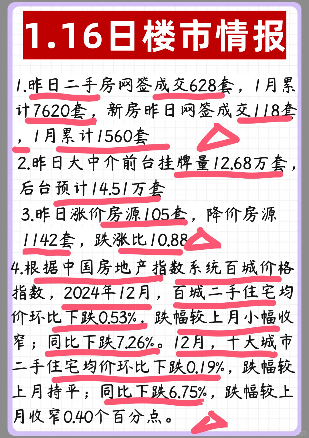 1.16北京楼市动态